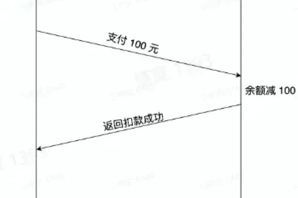 建议，RPC服务器作用及问题解析简洁明了地概括了文章的主要内容，包括rpc服务器的功能、遇到不可用的情况如何解决以及相关的名词解释等。-百挑一