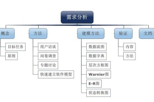 基础软件开发，构建成功的基石-百挑一