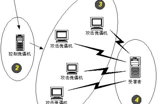 建议，DDoS攻击成本解析及风险警示。-百挑一