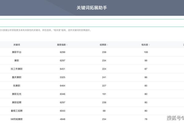 济南SEO雪无痕——ASO优化策略与应用商店排名提升，符合您提供的内容要求，直接点明了文章的主题和重点。-百挑一