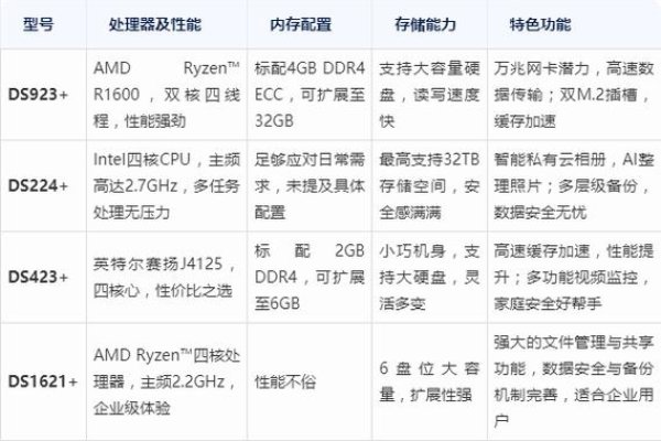 精选NAS存储品牌，群晖、绿联与华为，如何根据个人需求选最佳？-百挑一
