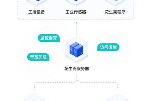 基于花生壳的内网穿透与域名解析助力IPV6时代远程访问体验提升方案探讨-百挑一