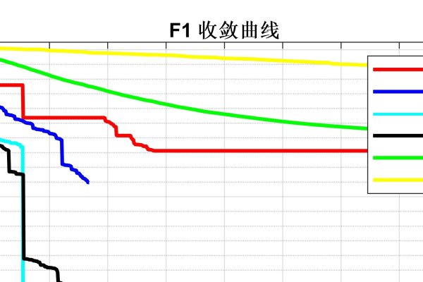 基于立方映射的种群初始化策略与麻雀搜索算法优化机制解析-百挑一
