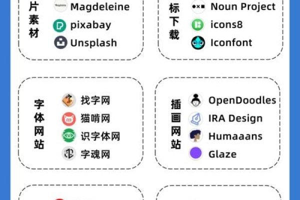 基于你提供的内容,以下是推荐的标题,,网页设计图片素材尺寸规范全解析,PS制作海报的标准尺寸与分辨率指南,画册设计尺寸及风格指南,打造专业视觉体验,抖音封面设计的最佳尺寸推荐和要点解读,小说网站封面规格大解密,各平台要求一网打尽!,海报像素设置详解,如何为不同尺寸的PS海报设定像素?-百挑一