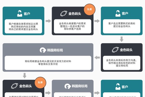 交易网站制作全流程与电商运营中的商标转让解析，从前期准备到后期维护，电商建站指南-百挑一