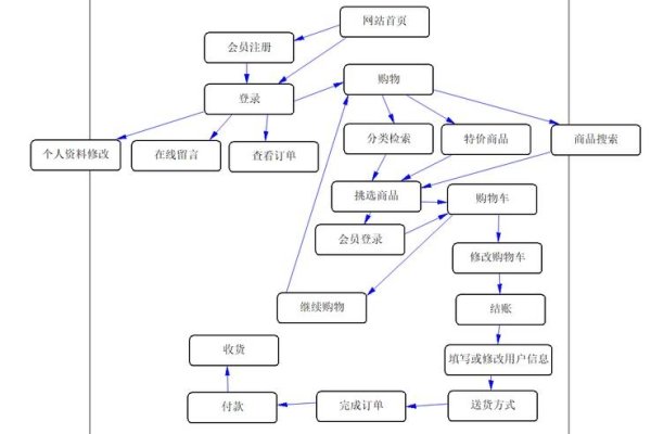 基于Spring Boot的购物商城设计与实现-百挑一