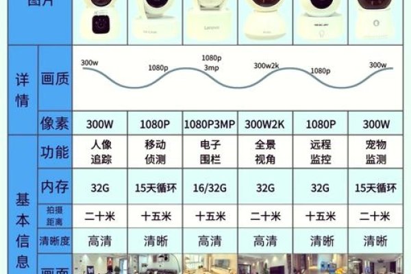 家用监控品牌推荐，优质软件评价及优选分析-百挑一