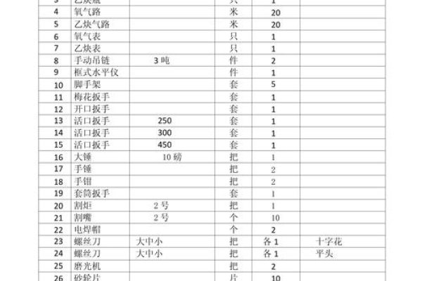 建站必备技术工具清单-百挑一