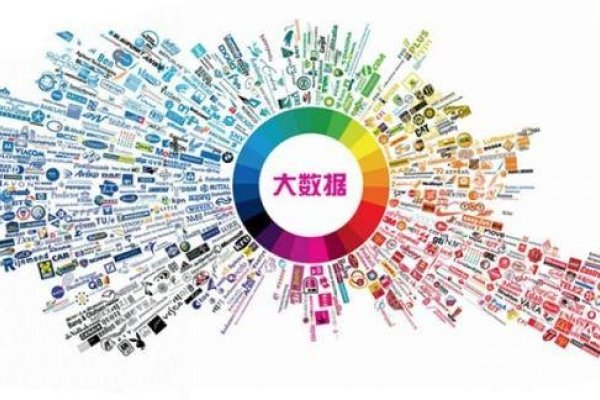 精准大数据获客系统在抖音的实践与探索-百挑一