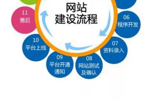 建造免费网站，轻松搭建个人或企业平台-百挑一