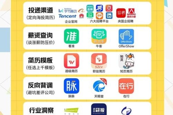 开发APP的必要岗位-百挑一