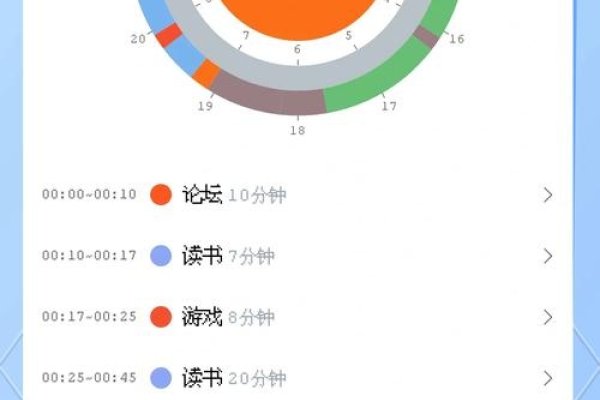 开发一个App需要多长时间？——多因素影响下的时间规划与预算考量-百挑一