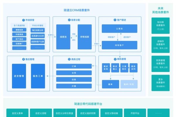 客户管理系统CRM平台价格及其重要性-百挑一