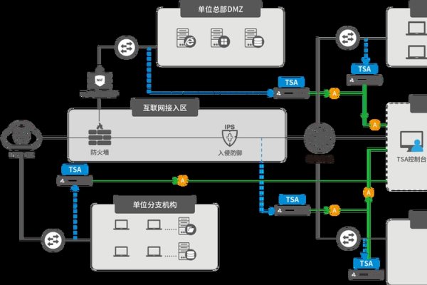 科来网络分析系统，全面监控流量与抓包功能介绍-百挑一