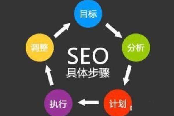 快速建立手机网站的方法或教程标题，轻松利用手机搭建个人网站的详细指南-百挑一