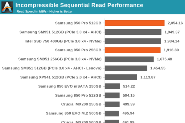 开启ASPM活动状态电源管理，步骤与介绍-百挑一