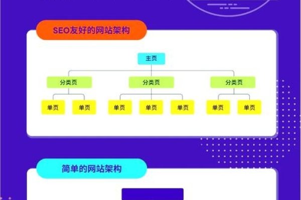 看一个网页结构绘制技巧-百挑一