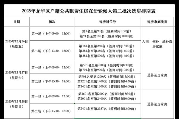 龙华公租房申请进展及建筑安全警示信息更新-百挑一