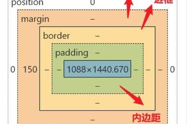 理解margin,内边距还是外边距?-百挑一