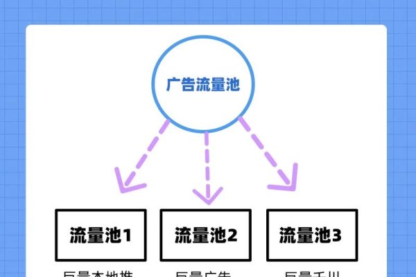 流量变现之路，如何实现商业价值-百挑一