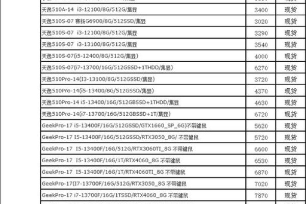 联想服务器客服电话，400-106-8888。企业级用户支持专线，全天候服务。-百挑一