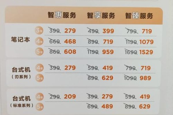 联想服务器维修售后电话指南-百挑一