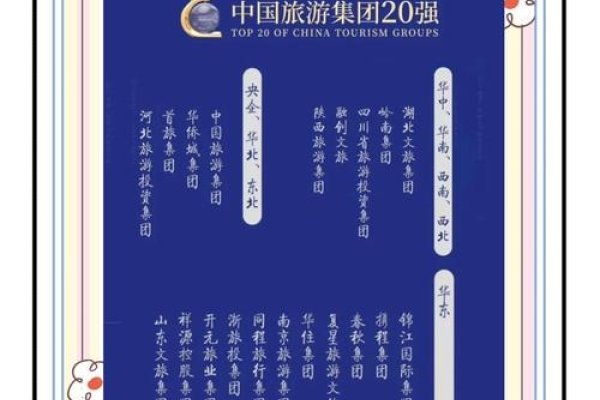 旅游策划公司排名前三介绍-百挑一