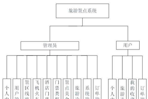 旅游管理信息系统教材探析-百挑一