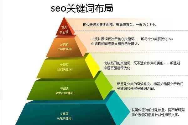 利用关键词排名提升的易下拉系统,优化您的网络内容-百挑一