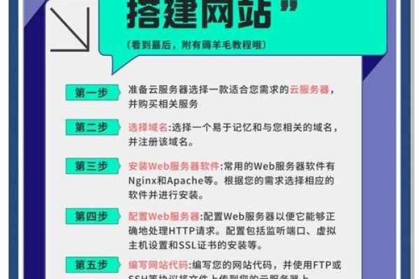 利用建站工具轻松搭建前台网站-百挑一