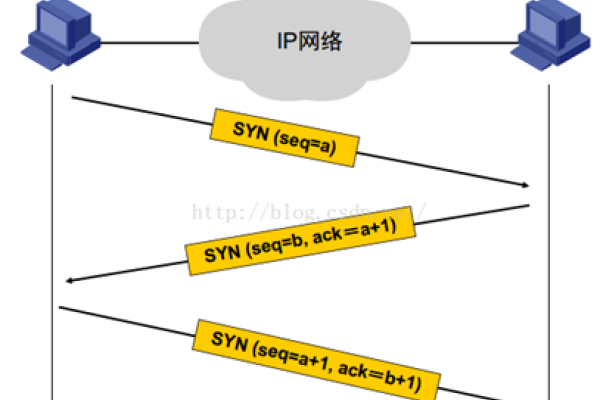 路由器防DOS与DDoS攻击指南，原理、防御及配置解析，本文深入解读了分布式拒绝服务（DDoS）和拒绝服务（DOS）的攻击原理和防范措施，同时详细阐述了如何在路由器上设置相关安全选项以预防此类威胁。包括常规的配置更新、硬件部署和安全意识培训等多方面的综合措施，旨在帮助读者更好地理解和掌握相关知识技能并在实际应用中运用和实践以提高工作效率和质量保证业务运行的顺畅与安全可靠性的提升和客户满意度的提高以及市场竞争力的增强等目标实现的价值最大化。-百挑一