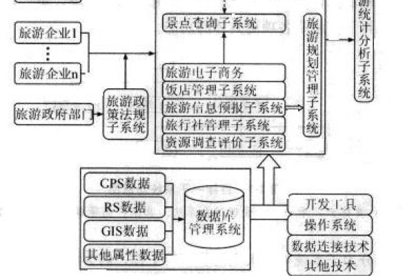 旅游信息管理系统的设计与应用-百挑一