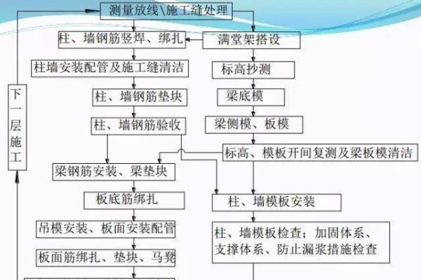 模板制作安装费用解析，多少钱一个平方？-百挑一