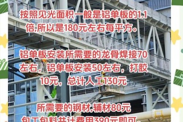 模板制作安装费用解析，多少钱一平方米？，或者简化为，混凝土护坡与铝合金模板造价指南。-百挑一