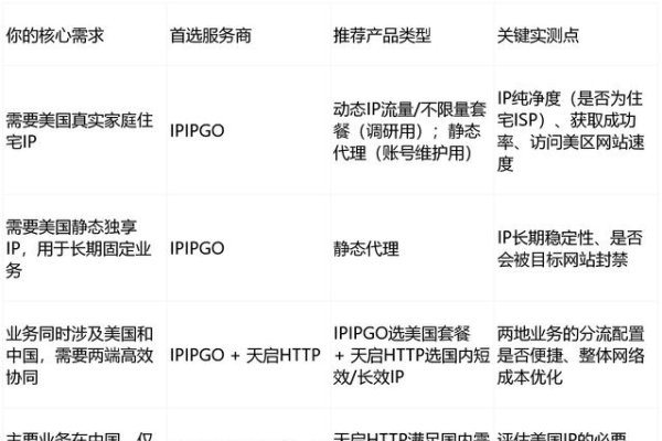 美国代理IP推荐-百挑一