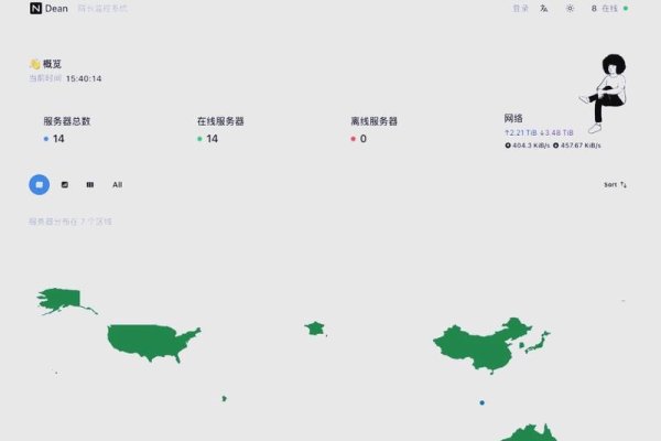 美国服务器数量概览-百挑一