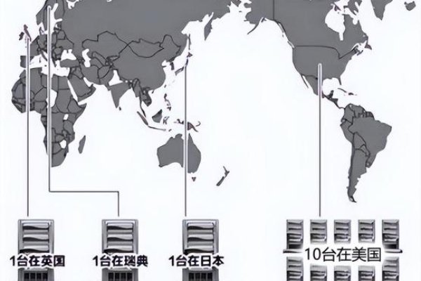美国根服务器分布与全球网络架构解析-百挑一