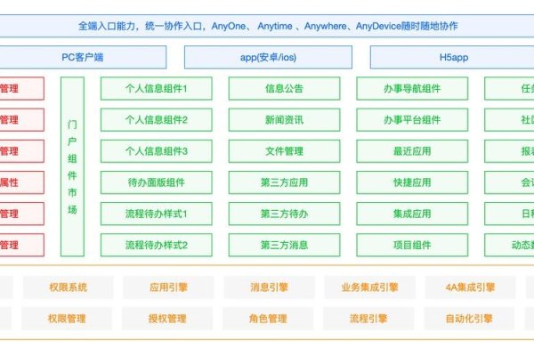 门户网站开发技术栈概览，多语言实现与选择策略-百挑一