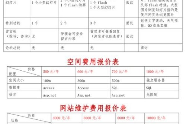 门户网站建设方案费用详解-百挑一