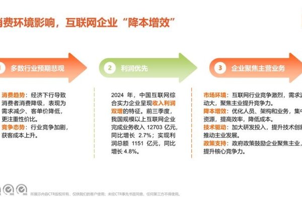 门户网站建设开发的趋势与挑战-百挑一