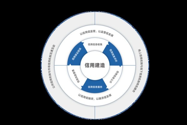 宁波市建筑市场信用信息管理系统的构建与运行-百挑一
