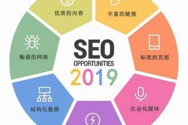 宁波网站关键词优化策略与实践-百挑一