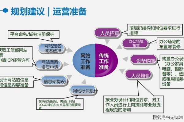 内部链接与外部链接策划，网站优化的双翼-百挑一