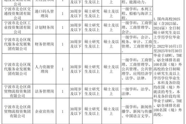 宁波招聘网速览，热门职位与招聘信息-百挑一