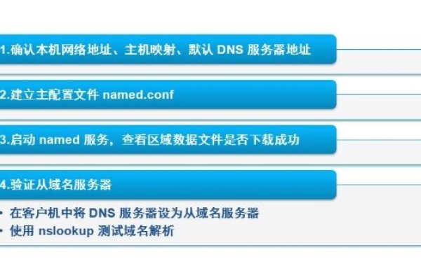 哪个服务器用于配置域名解析?-百挑一