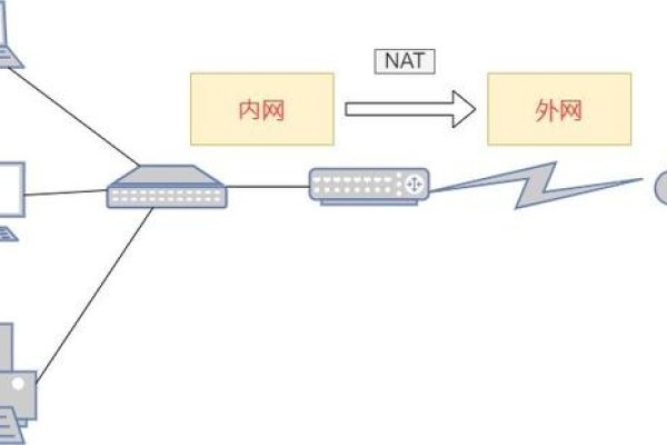 内外网服务器区别及宽带应用解析-百挑一