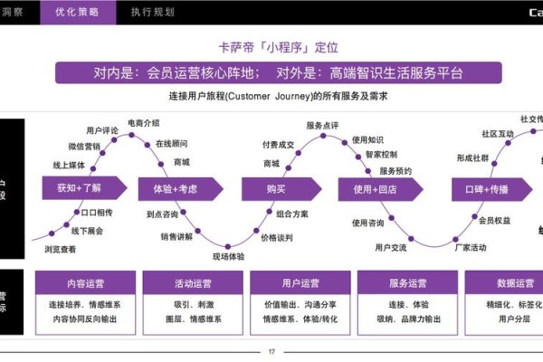 平台产品运营策略全解析，用户、产品与协同工作为核心-百挑一