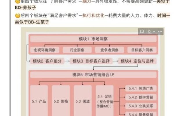平台公司市场化运营策略与实践-百挑一