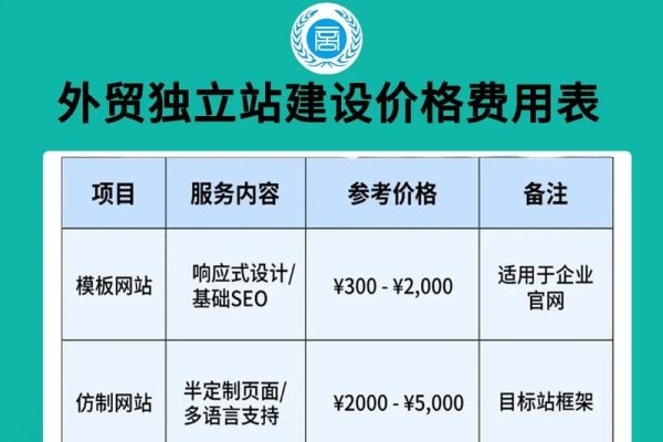 平台网站建设价格表-百挑一