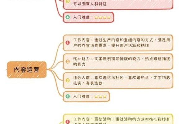 平台运营的主要工作内容-百挑一